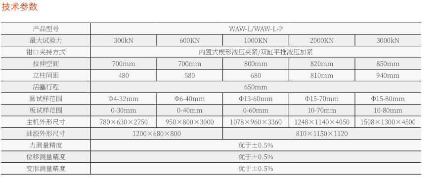 WAW-L微機(jī)控制電液伺服拉力試驗機(jī)(楔形夾具)