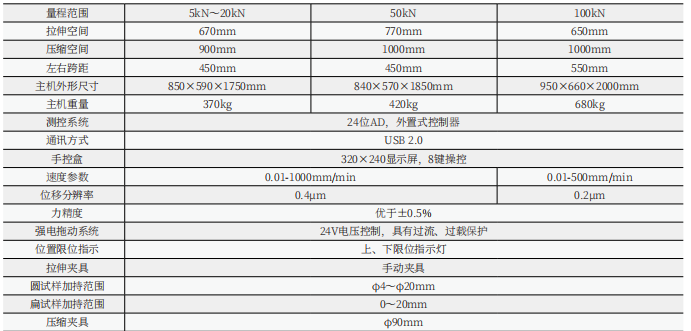 WDW-100S/100 KN /10噸 液晶顯示（數(shù)顯式）電子拉力試驗機(jī)