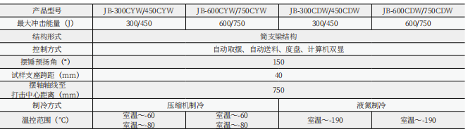 JBS-C液晶數(shù)顯式自動沖擊試驗(yàn)機(jī)