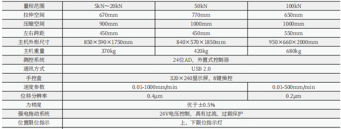 數(shù)顯式土工布拉力試驗機(jī)(門式)